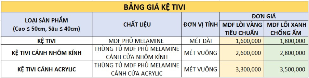 Bảng Giá Nội Thất